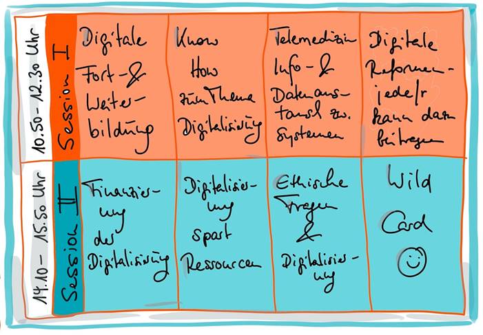 Programm der Arbeitsgruppen beim VKAD-Fachtag 2020.